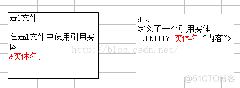 xml应用dtd文件下载(xmldocdumpformatmemory)下载