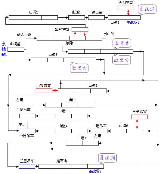 手游三国战记攻略(手游三国战纪攻略大全)下载