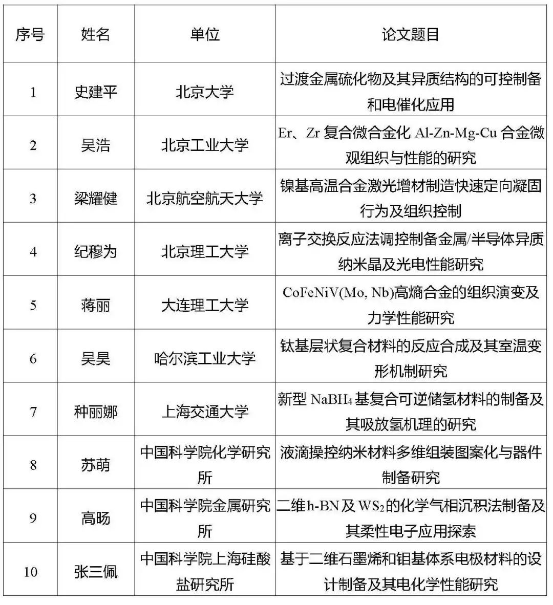 科技资讯论文含金量(科技资讯论文含金量排名)下载