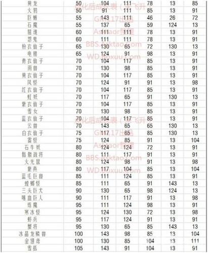 问道手游云兽怎么加抗性(问道手游云兽伤害怎么提高)下载