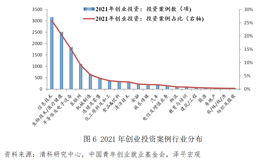 2022创业科技资讯(创业资讯网站)下载