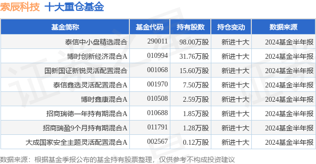 索辰科技资讯怎么样(在易搜科技上班怎么样)下载