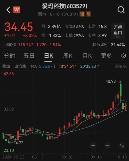 上海万得资讯科技(上海万得资讯科技有限公司王勇波)下载