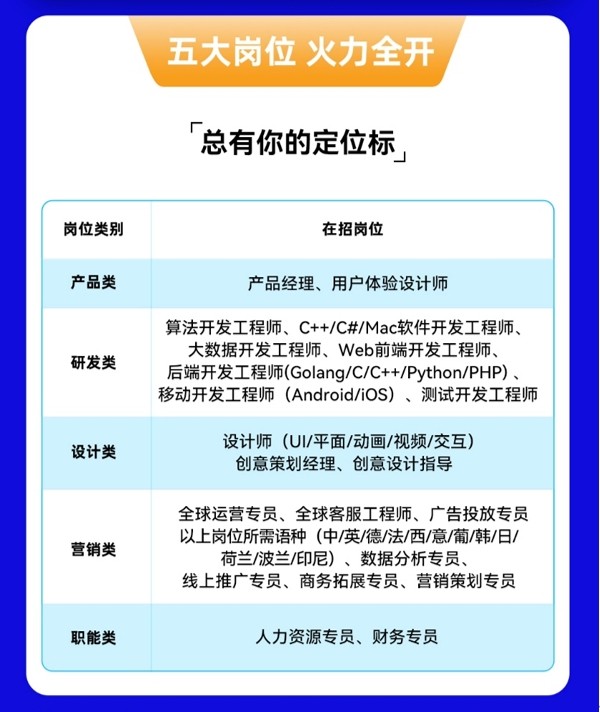 科技火热资讯(科技火热资讯怎么写)下载