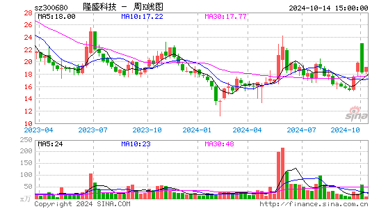 永太科技资讯股票行情(永太科技002326)下载