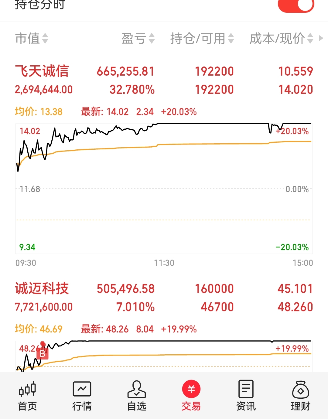 启明科技信息资讯官网(启明信息是国企吗?)下载