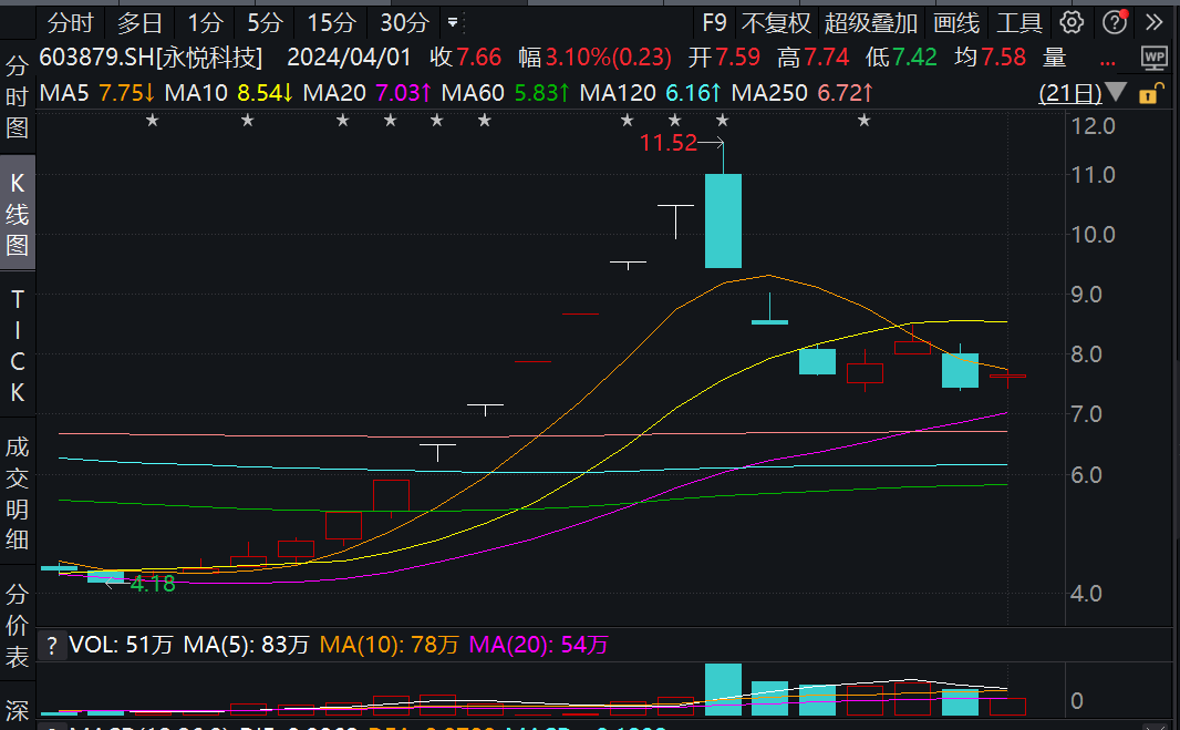 永悦科技股票最新资讯(永悦科技股票近期怎么了)下载