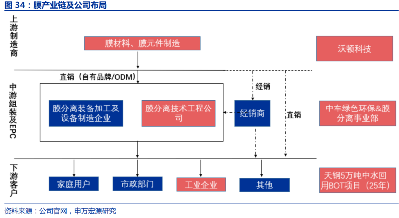 沃顿科技资讯官网下载(沃顿科技资讯官网下载app)下载