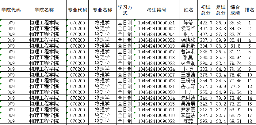 河南科技大学资讯电话(河南科技大学咨询电话号码)下载