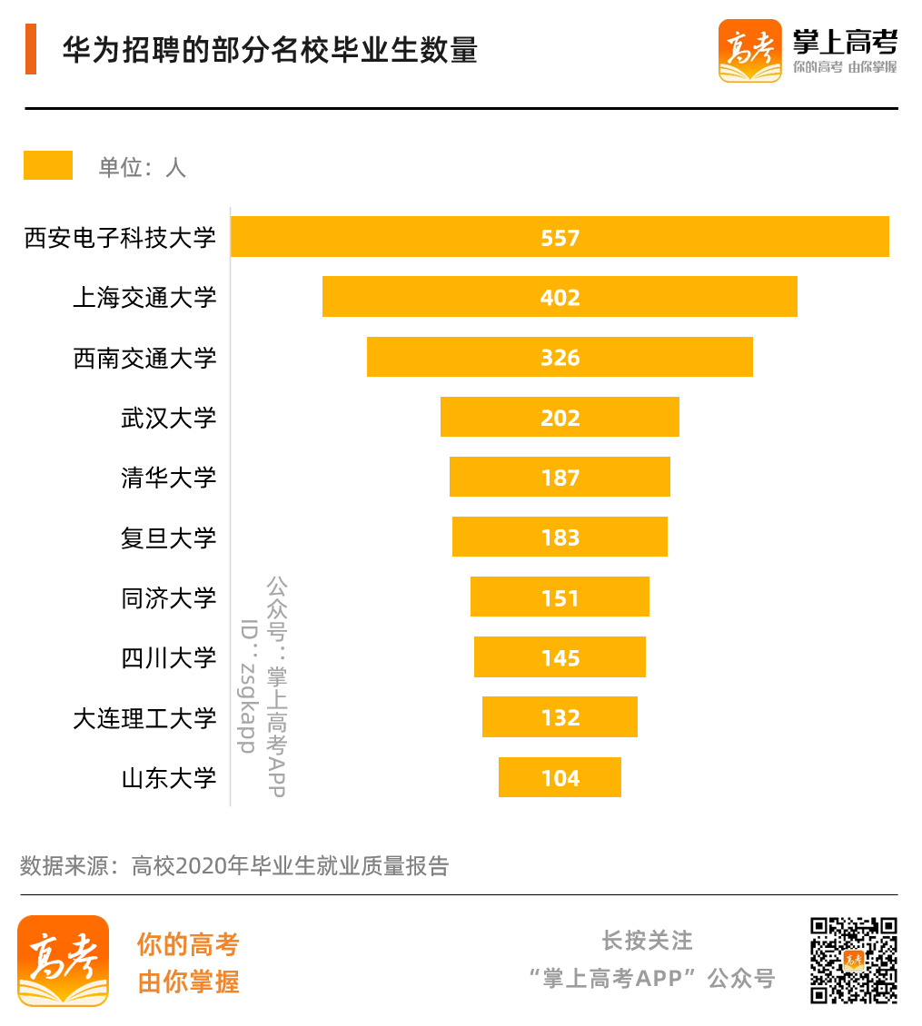 资讯科技专业是学什么(资讯科技专业是学什么的)下载