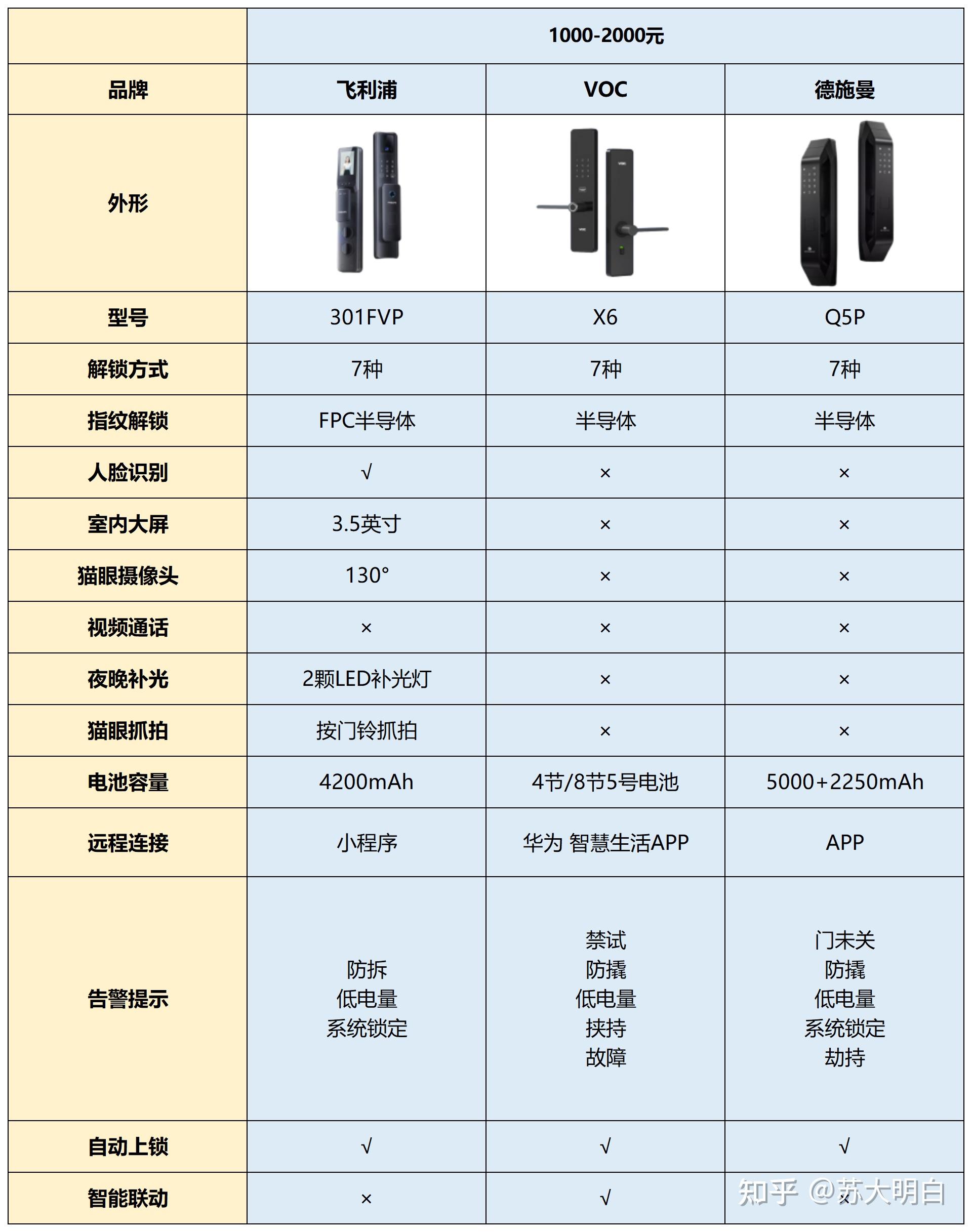 指纹锁应用手机怎么下载(怎么下载指纹密码锁)下载