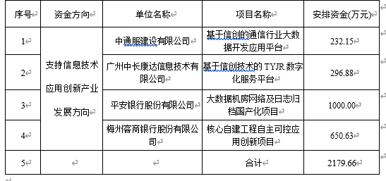 深圳科技资讯(深圳科技167506)下载