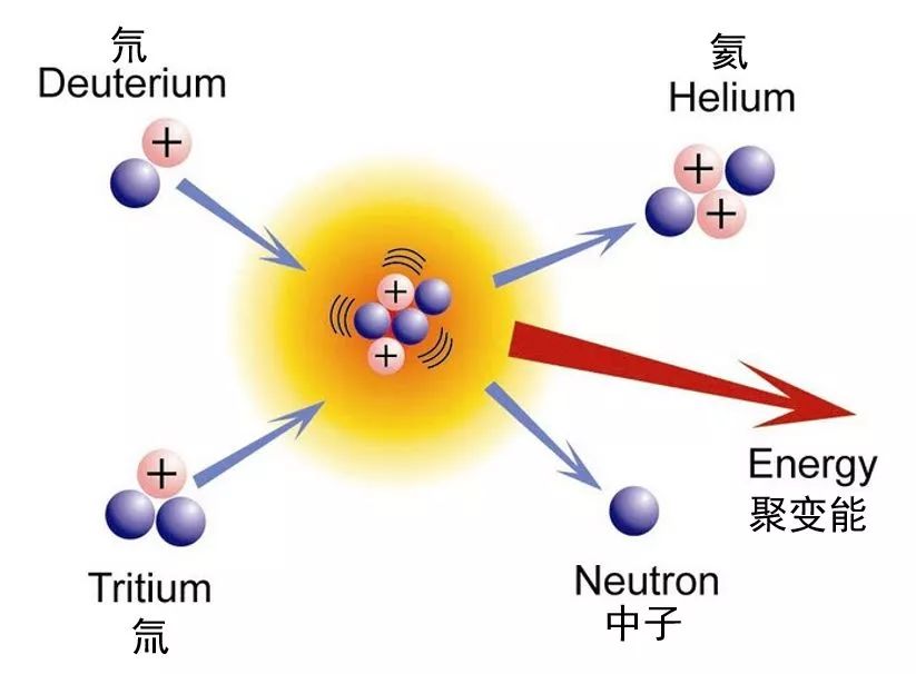 人造太阳的科技资讯(人造太阳的相关知识)下载