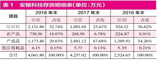 安翰科技市场资讯官网(安翰科技市场资讯官网首页)下载