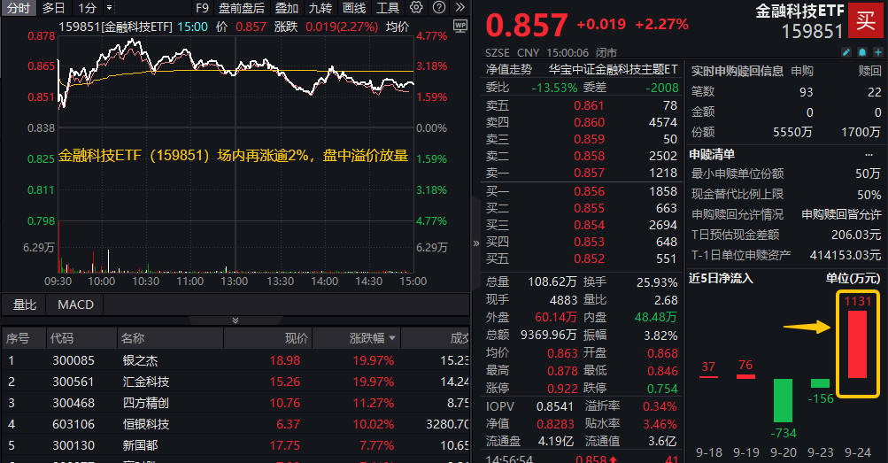 金融科技发展资讯(金融科技行业动态)下载