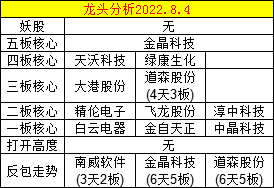 天沃科技资讯分析(天沃科技2021年)下载