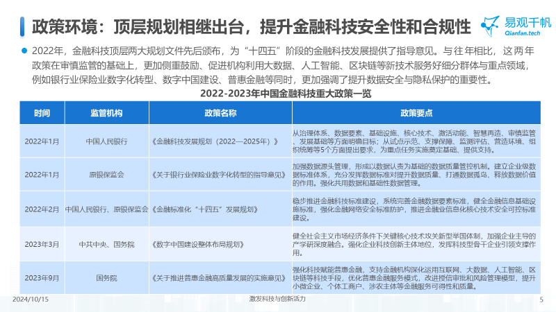 金融科技创新资讯(金融行业科技创新)下载