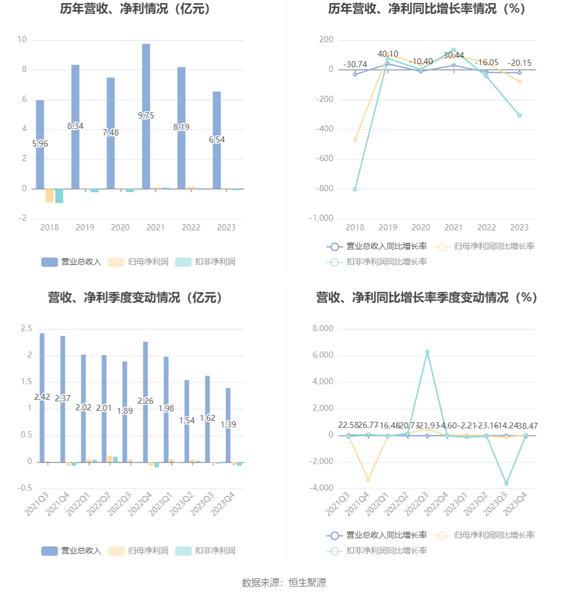 盛洋科技资讯(盛洋科技资讯官网)下载