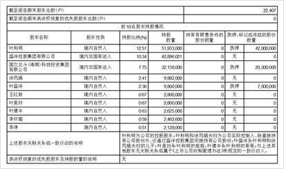 盛洋科技资讯(盛洋科技资讯官网)下载