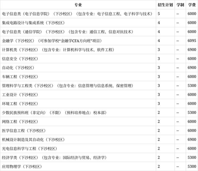 电子科技大学招生资讯网(电子科技大学招生资讯网官网)下载