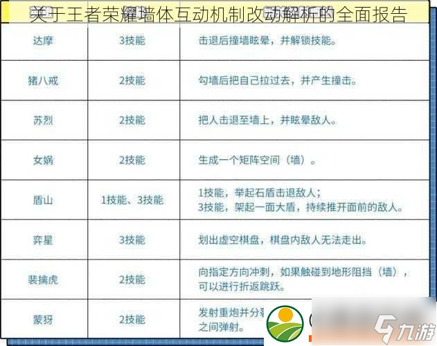 王者荣耀手游英雄攻略(王者荣耀手游英雄攻略技巧)下载