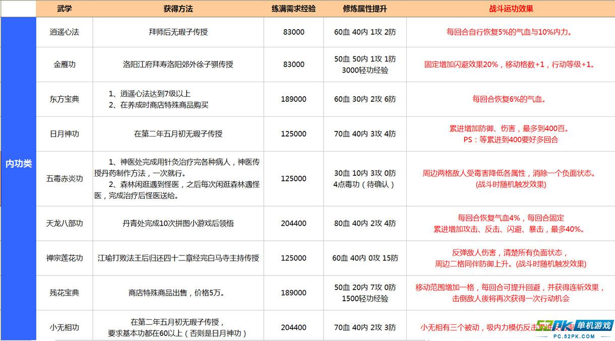 侠客风云传手游暗器攻略(侠客风云传暗器怎么都是零怎么练)下载