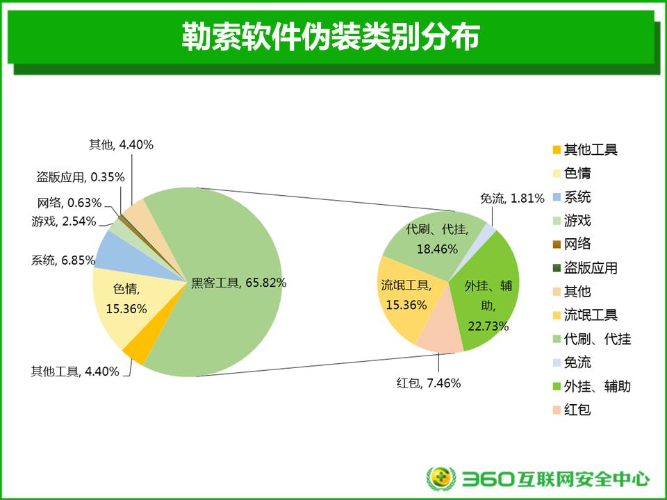 免流应用下载大全(免流应用下载大全免费)下载