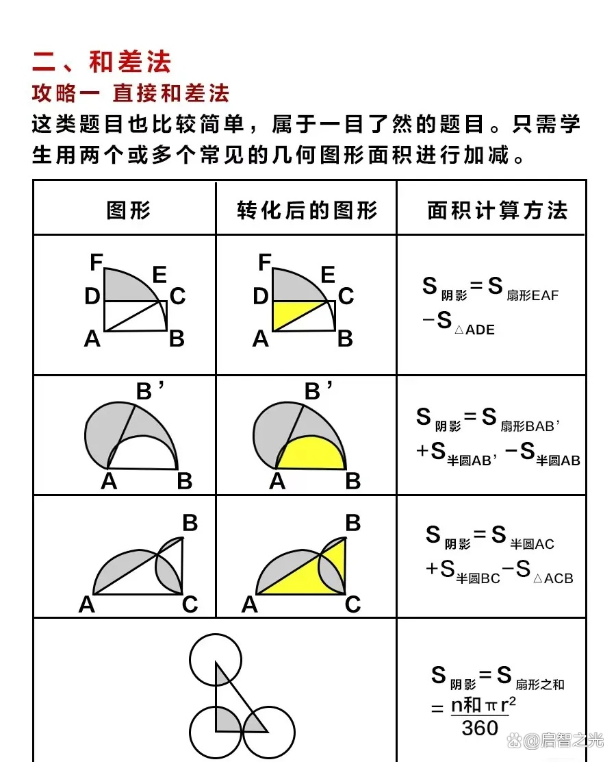 数学宝典应用下载app(数学宝典app安卓版下载)下载