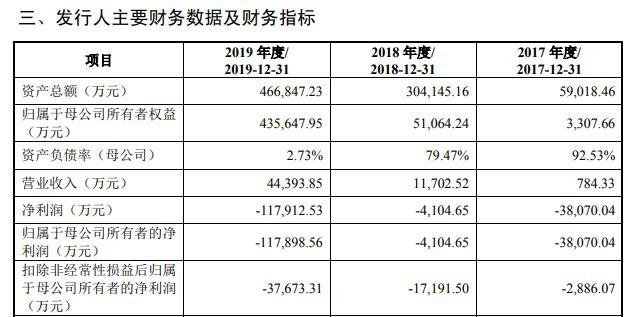 寒武纪科技最新资讯(寒武纪科技什么时候上市)下载