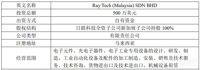 科技投资资讯(科技投资是什么)下载