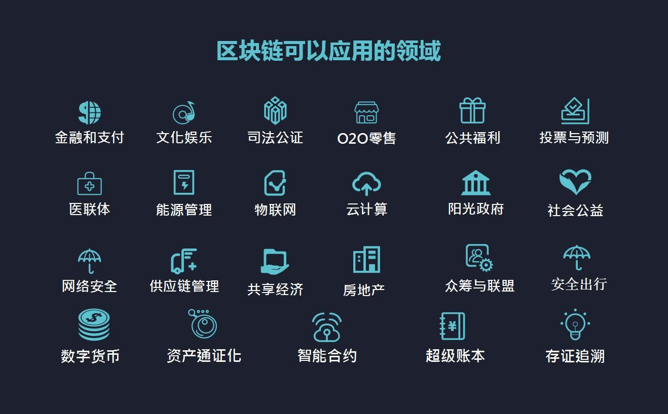 区块链应用哪里下载的(下载区块链app的平台)下载