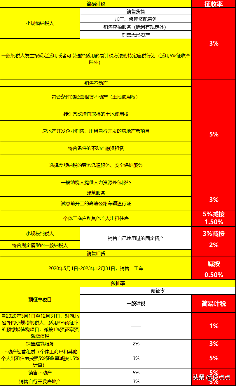 科技资讯服务企业税率(科技资讯服务企业税率是多少)下载