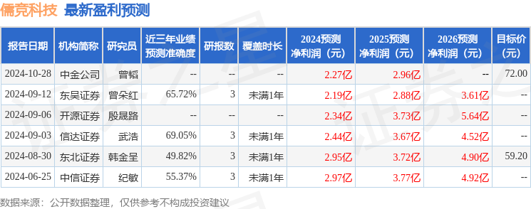 儒竞科技资讯怎么样啊(儒竞科技有限公司怎么样)下载