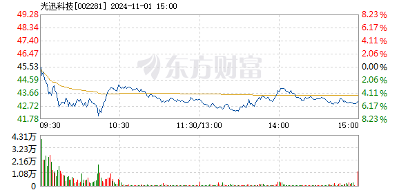 光讯科技资讯官网下载(光讯科技资讯官网下载app)下载