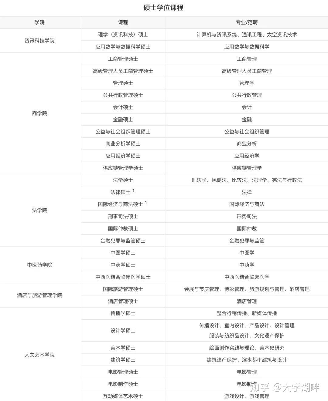 澳门科技大学的资讯(澳门科技大学资讯系统学)下载