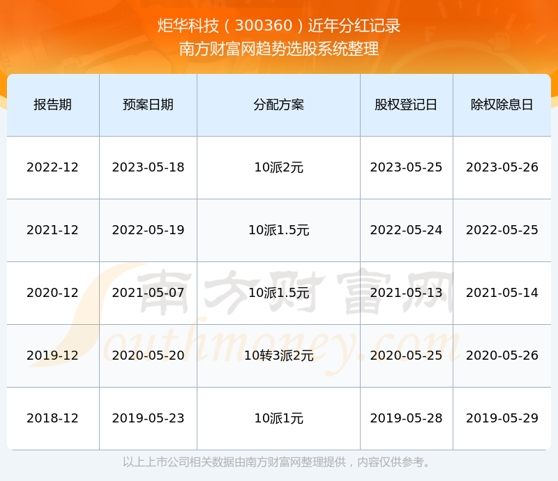 炬华科技最新资讯(炬华科技最新资讯新闻)下载