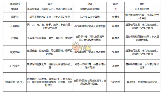 神武手游地府打书攻略(神武地府学什么剧情技能)下载