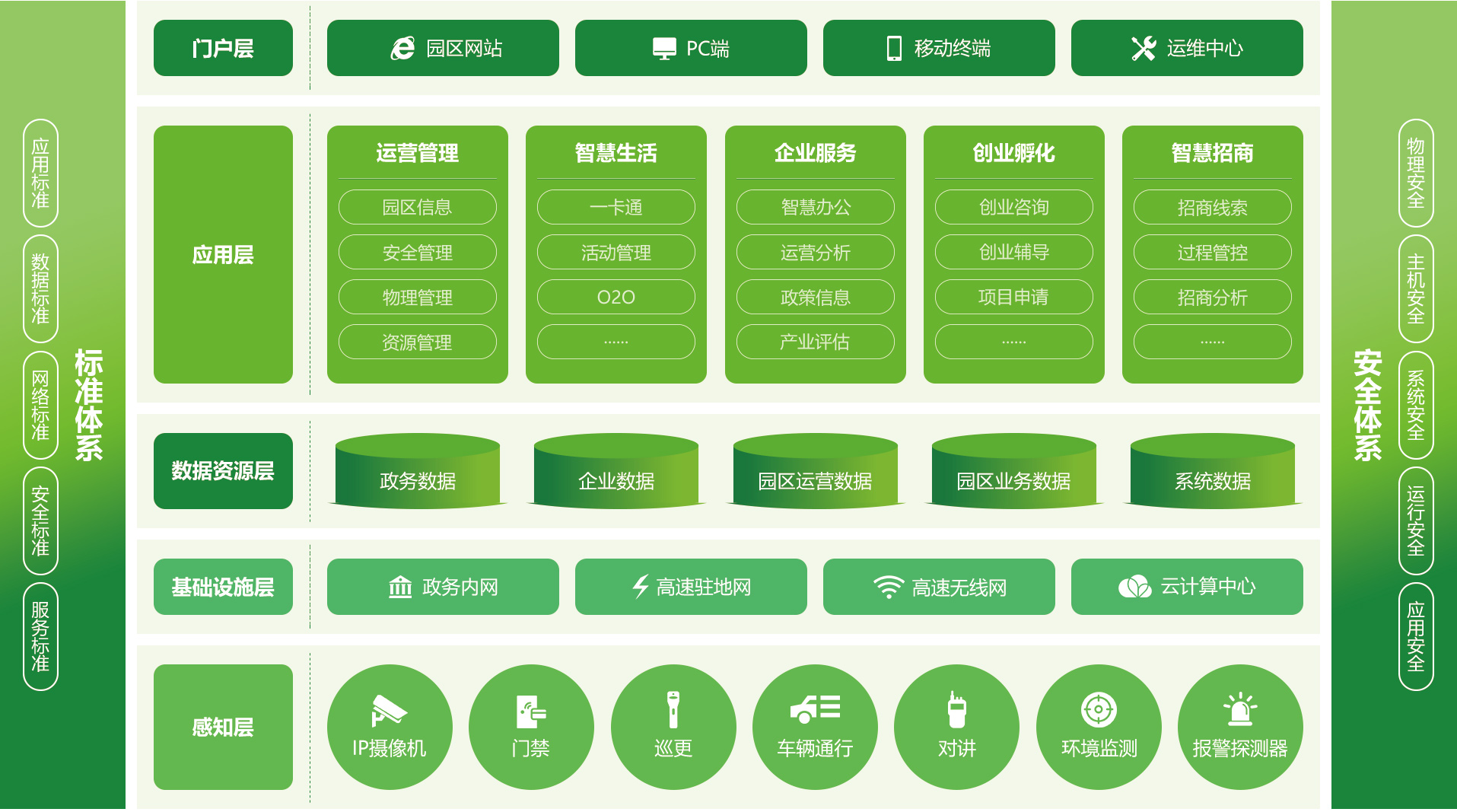 江苏科技智慧园区资讯网(江苏科技智慧园区资讯网)下载