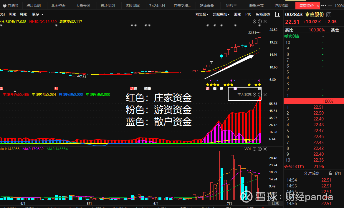 金智科技股票资讯网官网(金智科技002090)下载