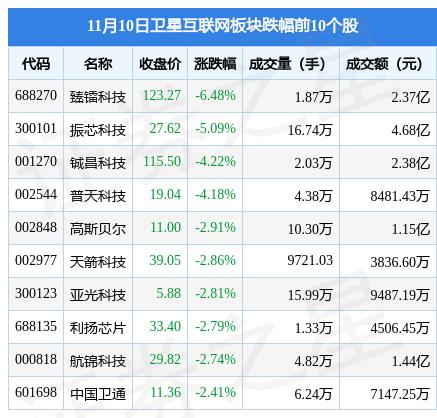 臻镭科技最新资讯消息(臻镭科技最新资讯消息查询)下载