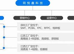 同悦鑫科技资讯(同鑫悦享怎么样)下载