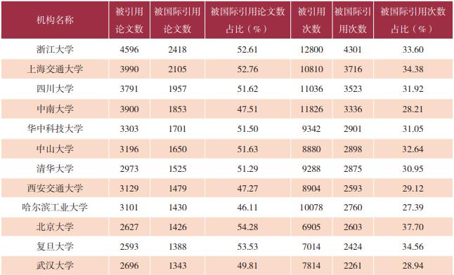 科技资讯论文下载网址(科技资讯论文下载网址是多少)下载