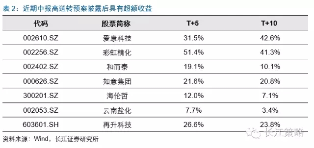 爱康科技最新资讯(爱康科技股票明天的走势)下载