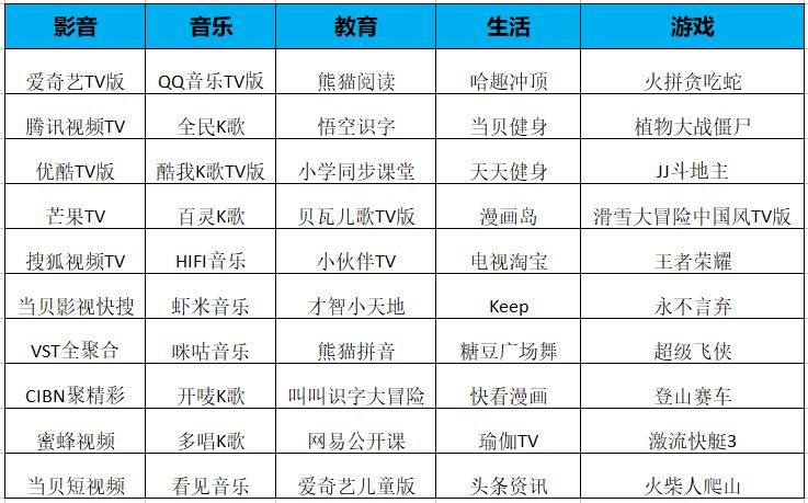 包含一周科技信息资讯集锦的词条