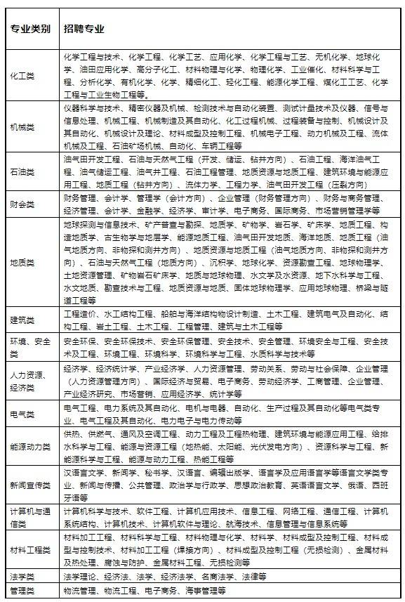 油气田应用化学下载(油气田应用化学研究的主要目的和任务是)下载