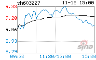 雪峰科技资讯最新消息(雪峰科技资讯最新消息新闻)下载