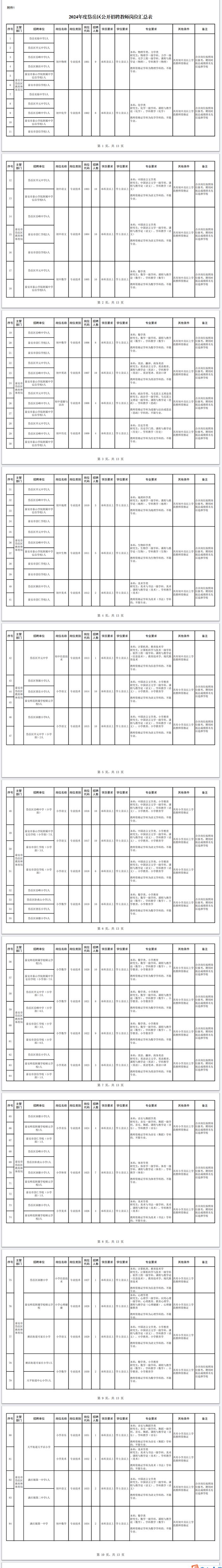 应用岗位清单表格下载(应用岗位清单表格下载软件)下载