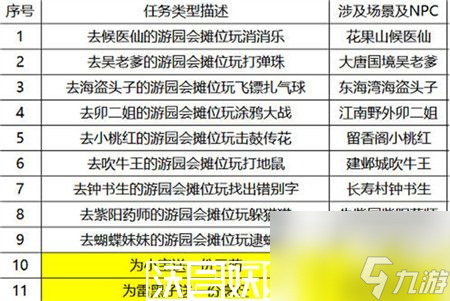 梦幻手游盛夏活动攻略(梦幻手游盛夏百宝阁2021)下载