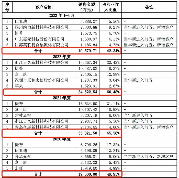 捷普科技最新资讯新闻(捷普科技最新资讯新闻联播)下载