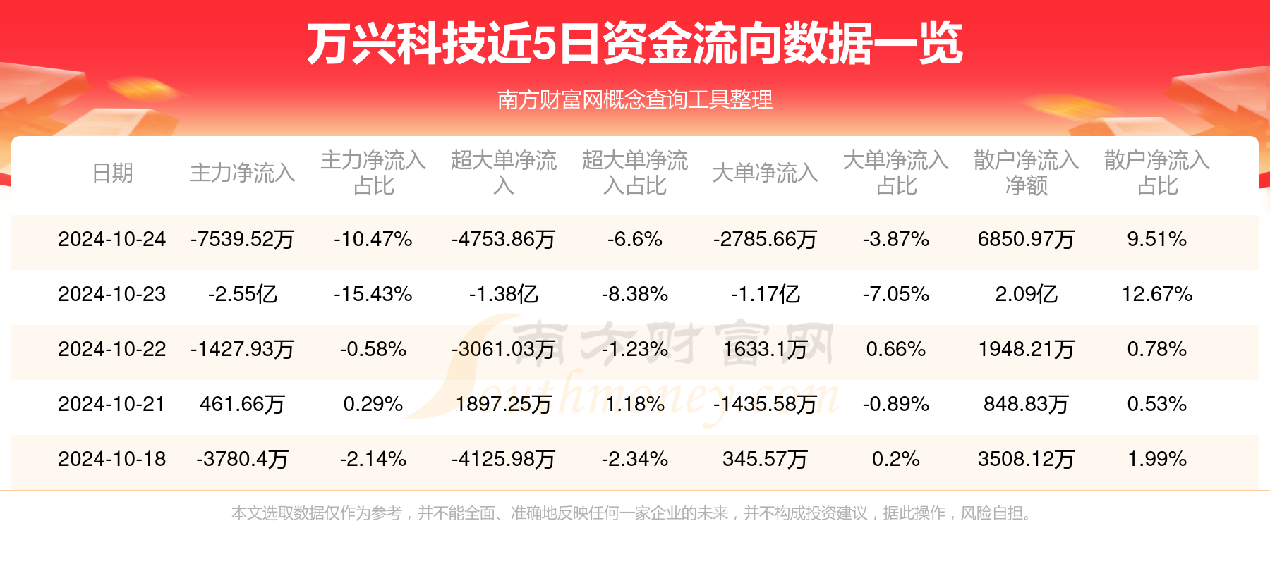 万兴科技股票资讯(万兴科技的股票代码是多少)下载